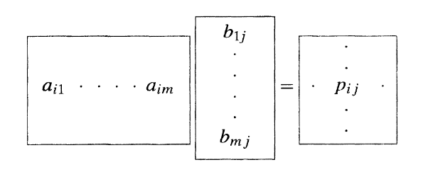 diagrama_multiplicacion_fila_columna.png